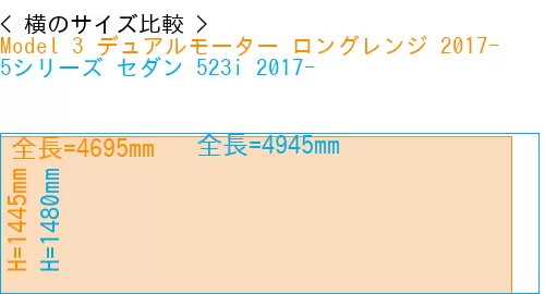 #Model 3 デュアルモーター ロングレンジ 2017- + 5シリーズ セダン 523i 2017-